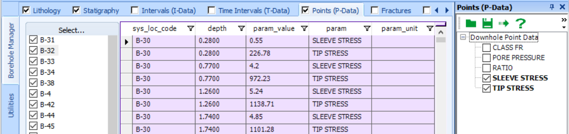 Points (P-Data) Results