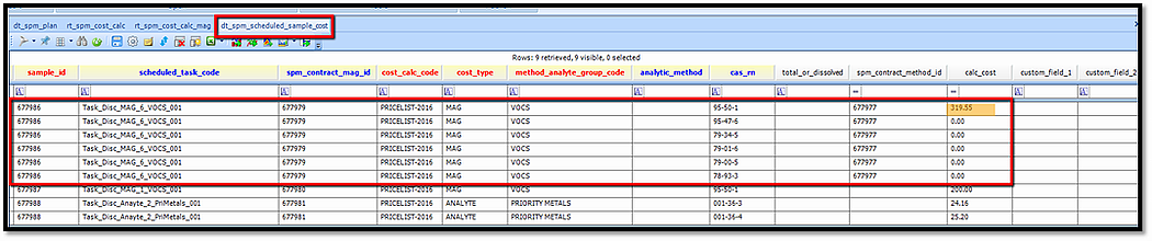 DT_SPM_SCHEDULED_SAMPLE_COST populated with Calculated Advanced Costs