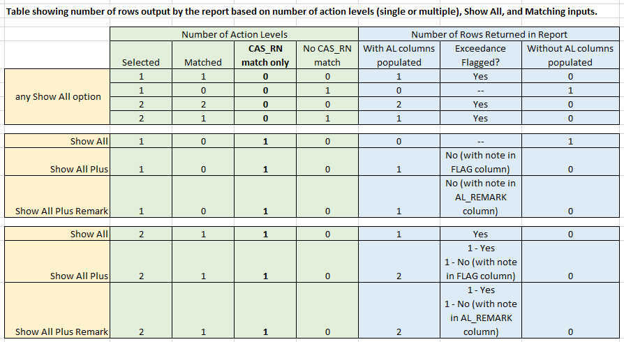 30006-ALE_II_Show_All_options_table