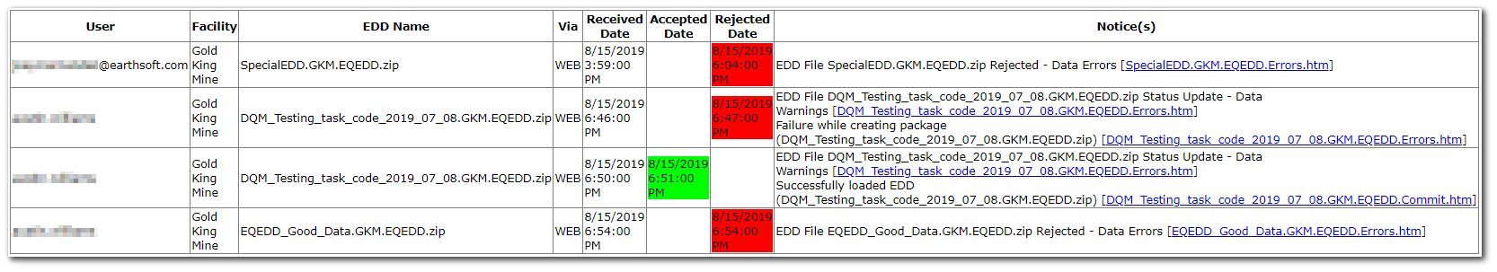 lib-edp-status_summary_zoom68