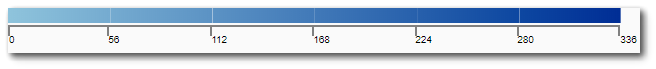 Live-Heatmap-Gradient