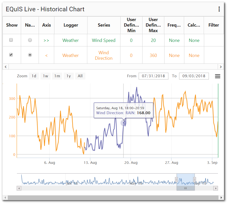 Live-Historical_Chart_Widget-Output2