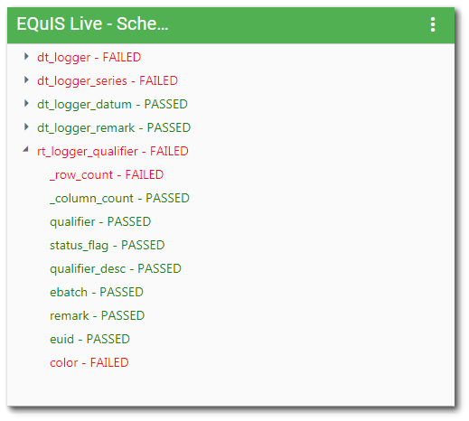 Live-Schema_Checker-Widget2